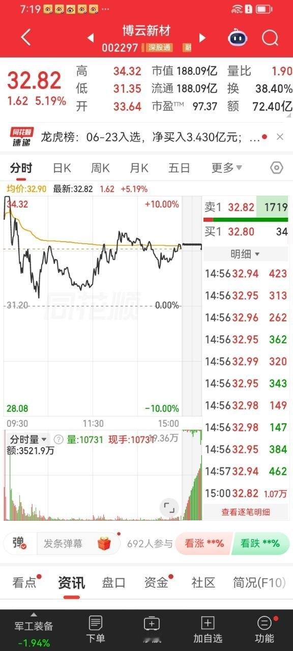 一位股民在股吧里情绪崩溃失声大哭。当初他看准赛道，在8元的价位重仓布局，一口气拿