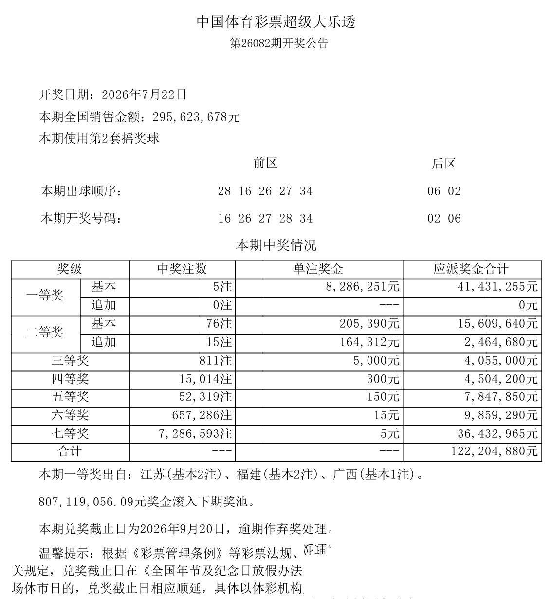 今晚的大乐透开奖，真是给所有人上了一堂生动的心理战术课。大家都觉得最近行情一般，