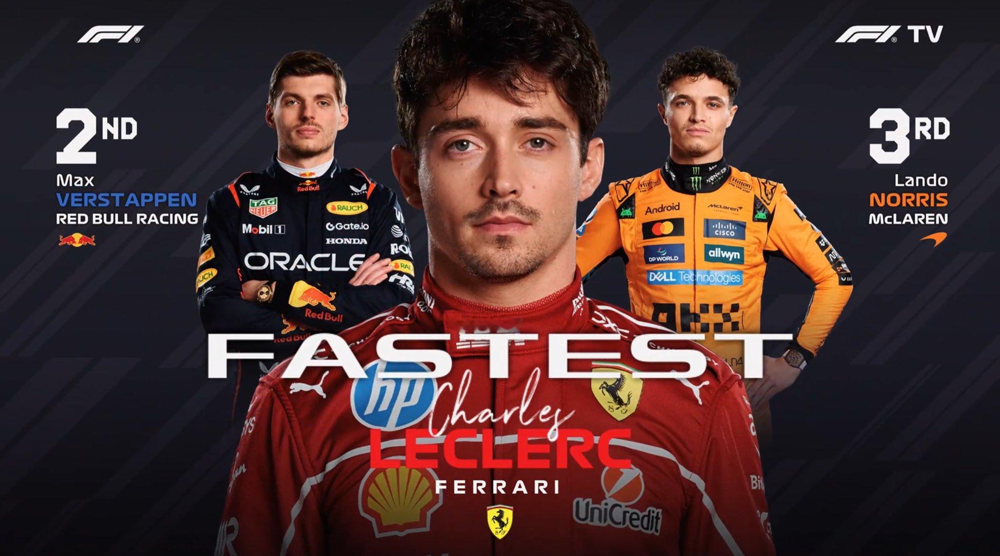 F1摩纳哥FP3成绩单，勒克莱尔连续三节练习排名第一，，维斯塔潘诺里斯分列二三C