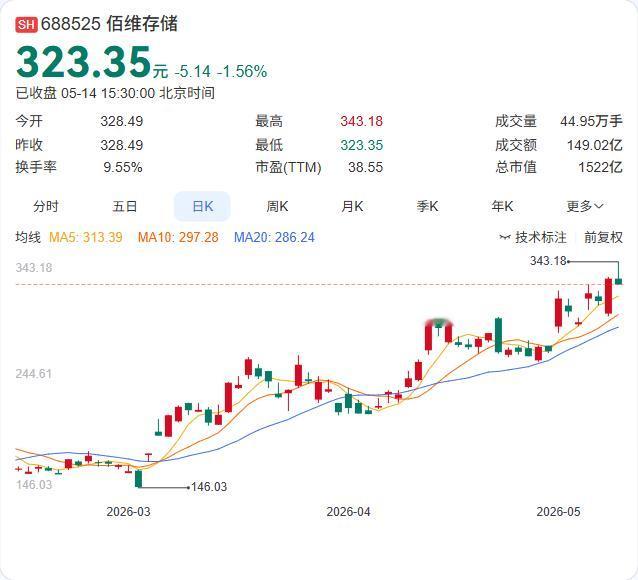 佰维存储最新释放重磅信号：一季度末库存120.69亿元，较2025年底暴增53.