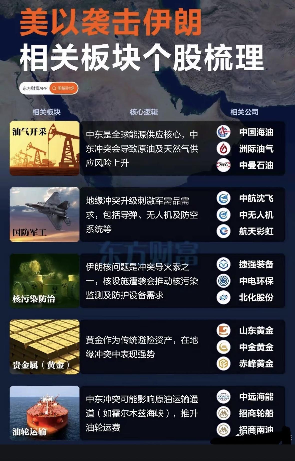 中东冲突一闹起来，能源供应就跟着受影响，这对相关板块个股影响可不小。像石油板块