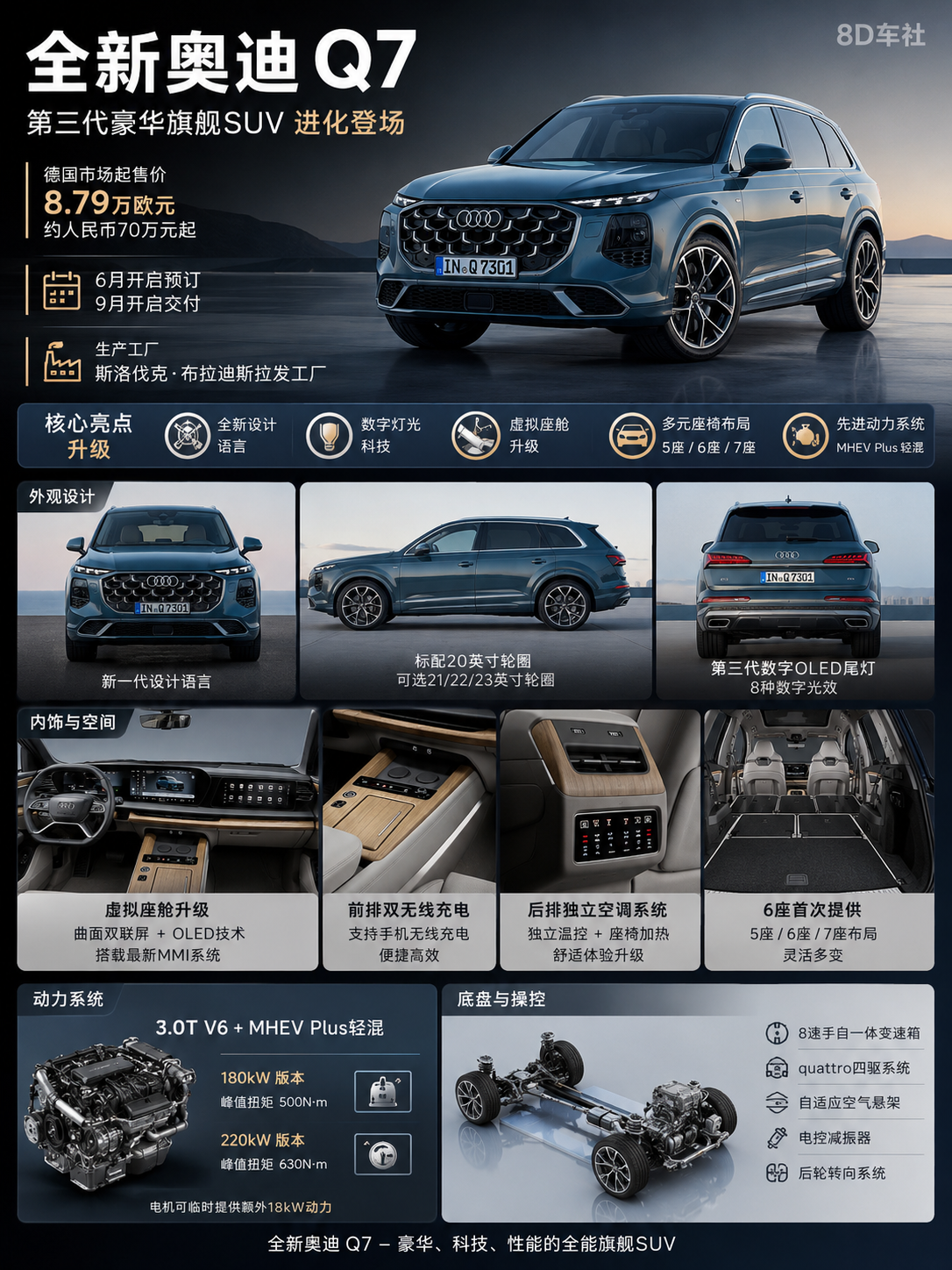 全新一代奥迪Q7官图正式发布，作为第三代产品，外观、内饰和科技配置均迎来大幅升