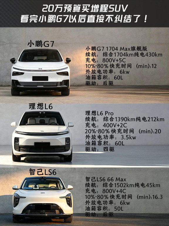 20万预算看增程SUV，小鹏G7、理想L6、智己LS6这三台绕不开。续航、充电速度、底盘配置各有长处