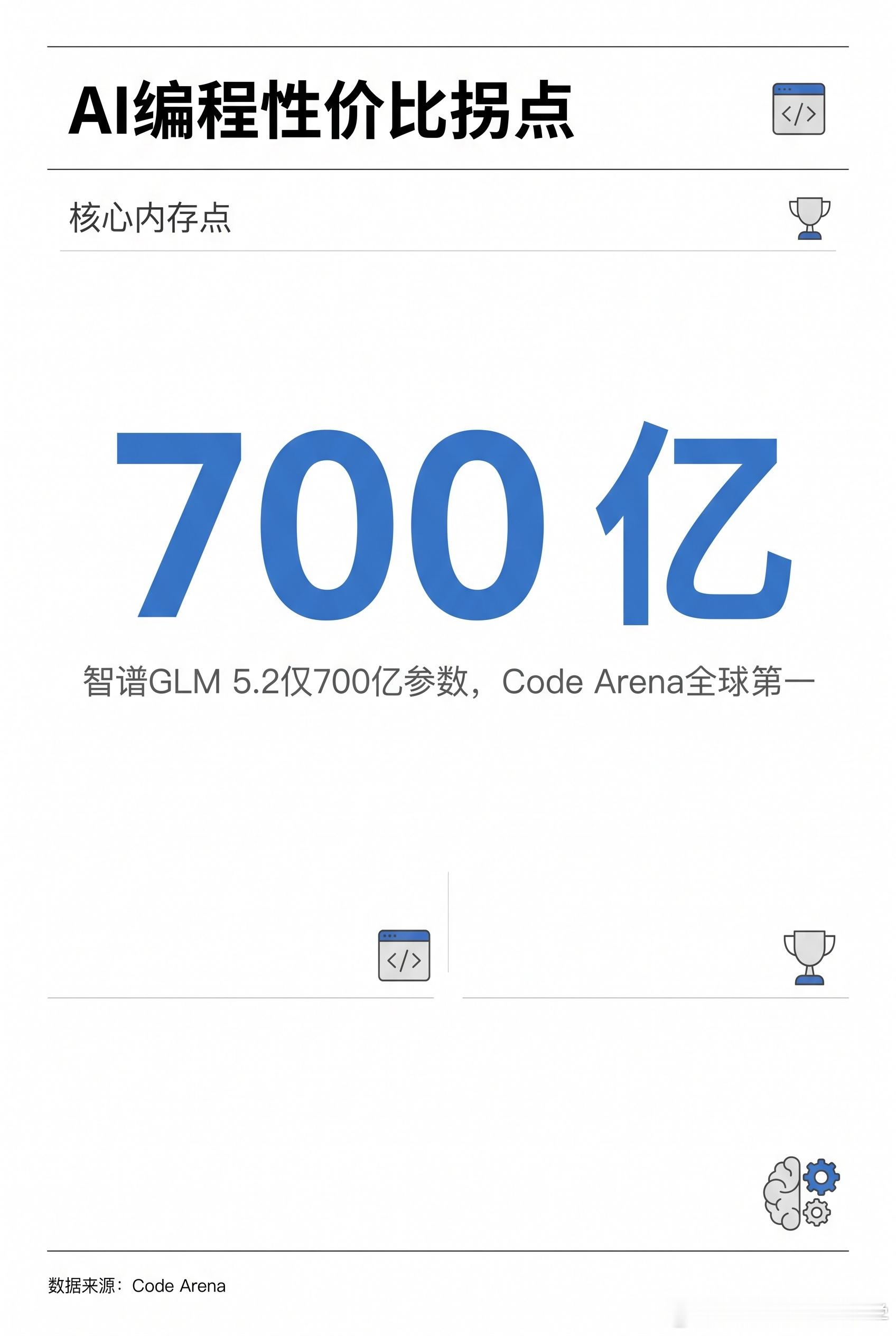【Anthropic独大是个伪命题】这行根本没有谁一家独大。Curso...