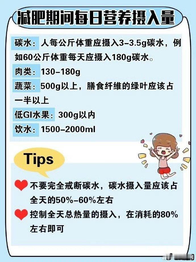 【收藏！减脂餐万能搭配公式和食物热量表】#窦月减肥法#科学减肥怎样才能保持均衡的营养呢？分享一份减脂