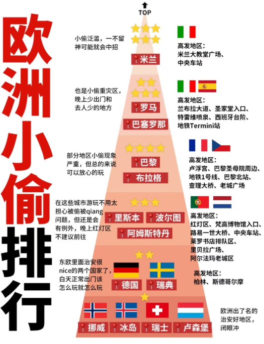 欧洲小偷到底哪家强😅[汗][汗]
