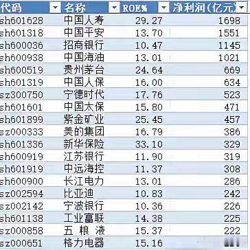 赚钱不真容易，请不要做股市的鸵鸟！A股市场5000多支股票，2025前三季度，R