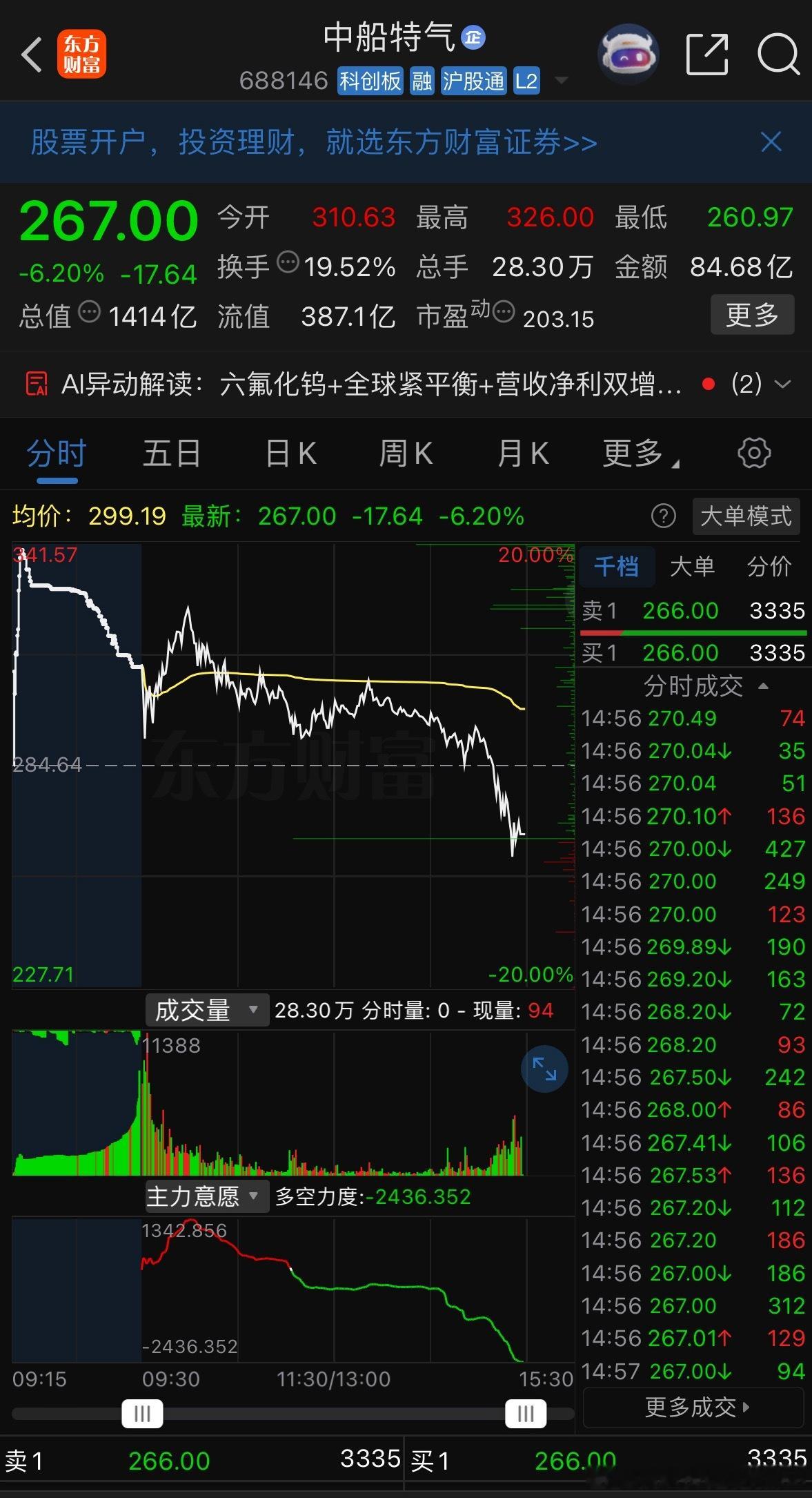 今天谁赢了？量化彻底赢了；谁输了？绝大多数散户都输了。眼下市场行情实在让人失望，