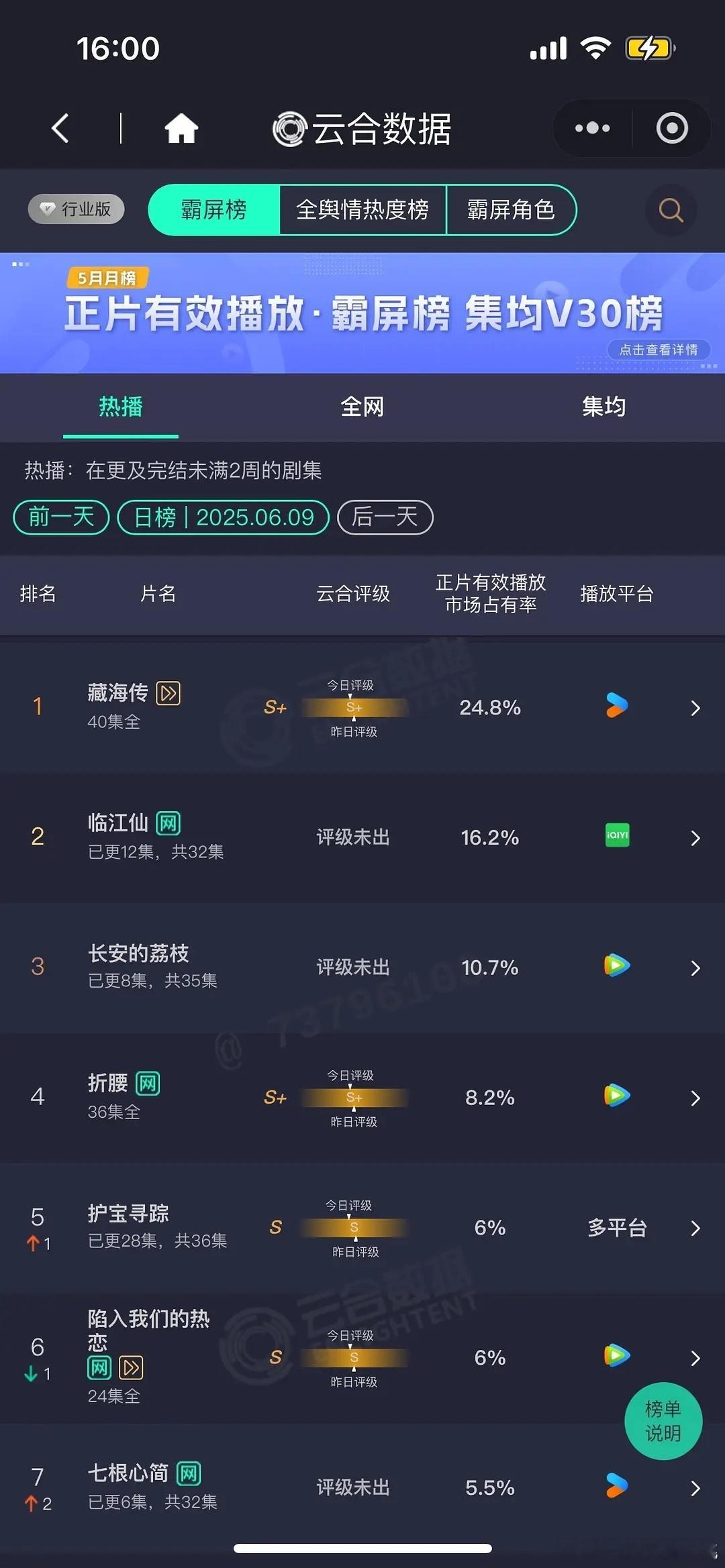 6.9云合☁️临江仙16.2%，荔枝10.7%，七简5.5%，潜渊首日＜2