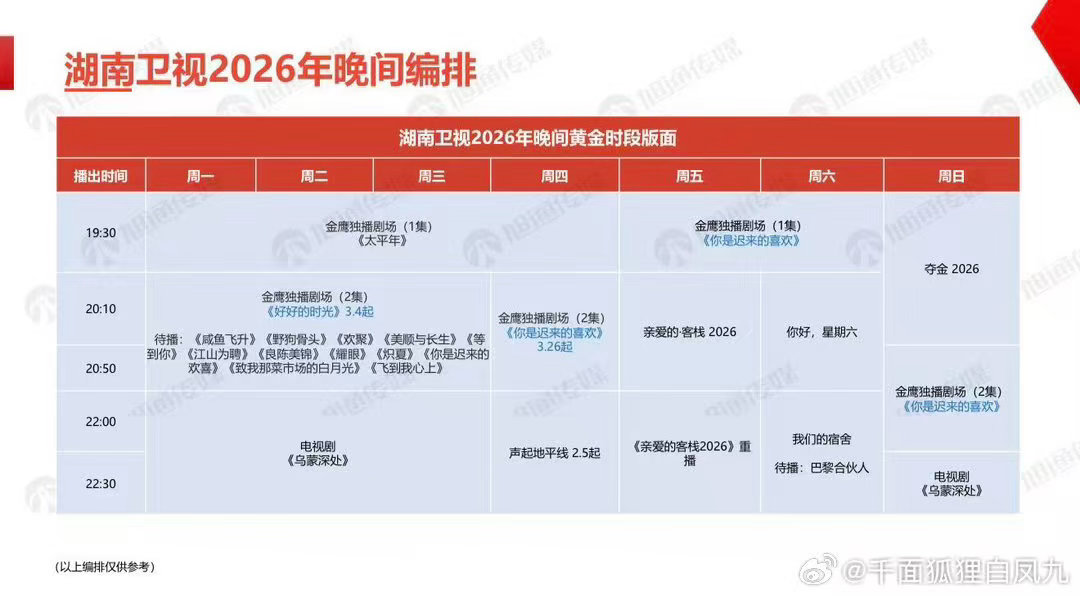 网传湖南卫视Q2编排网传湖南台Q2编排网传湖南卫视Q2编排，可以可以，真棒呀