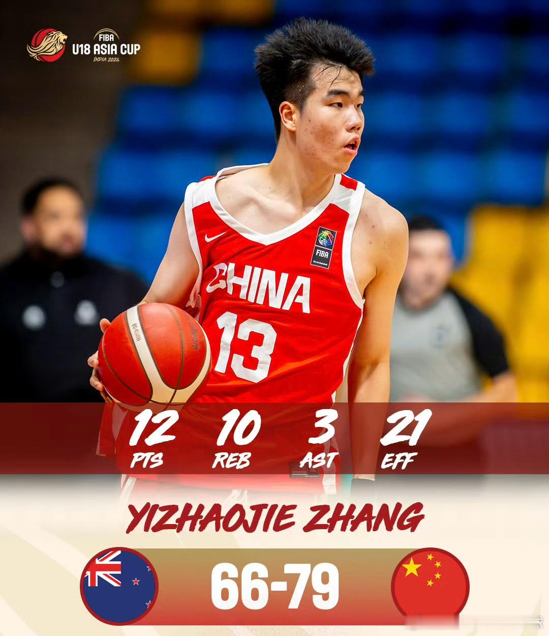 中国U18男篮时隔12年再次冲冠，今晚U18男篮亚洲杯决赛赛事：FIBAU18