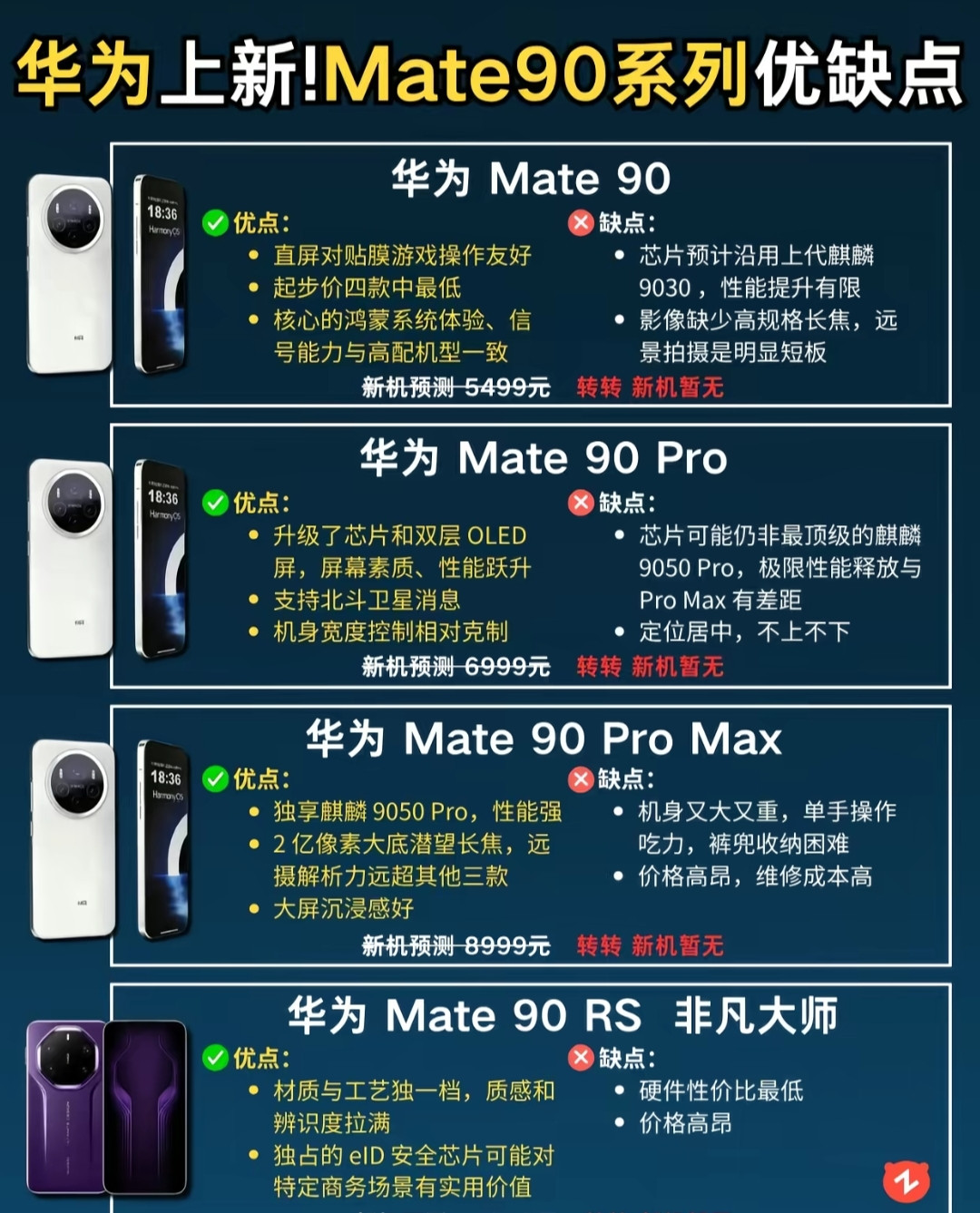 华为Mate90全系优缺点曝光！5499起，别盲目首发冲