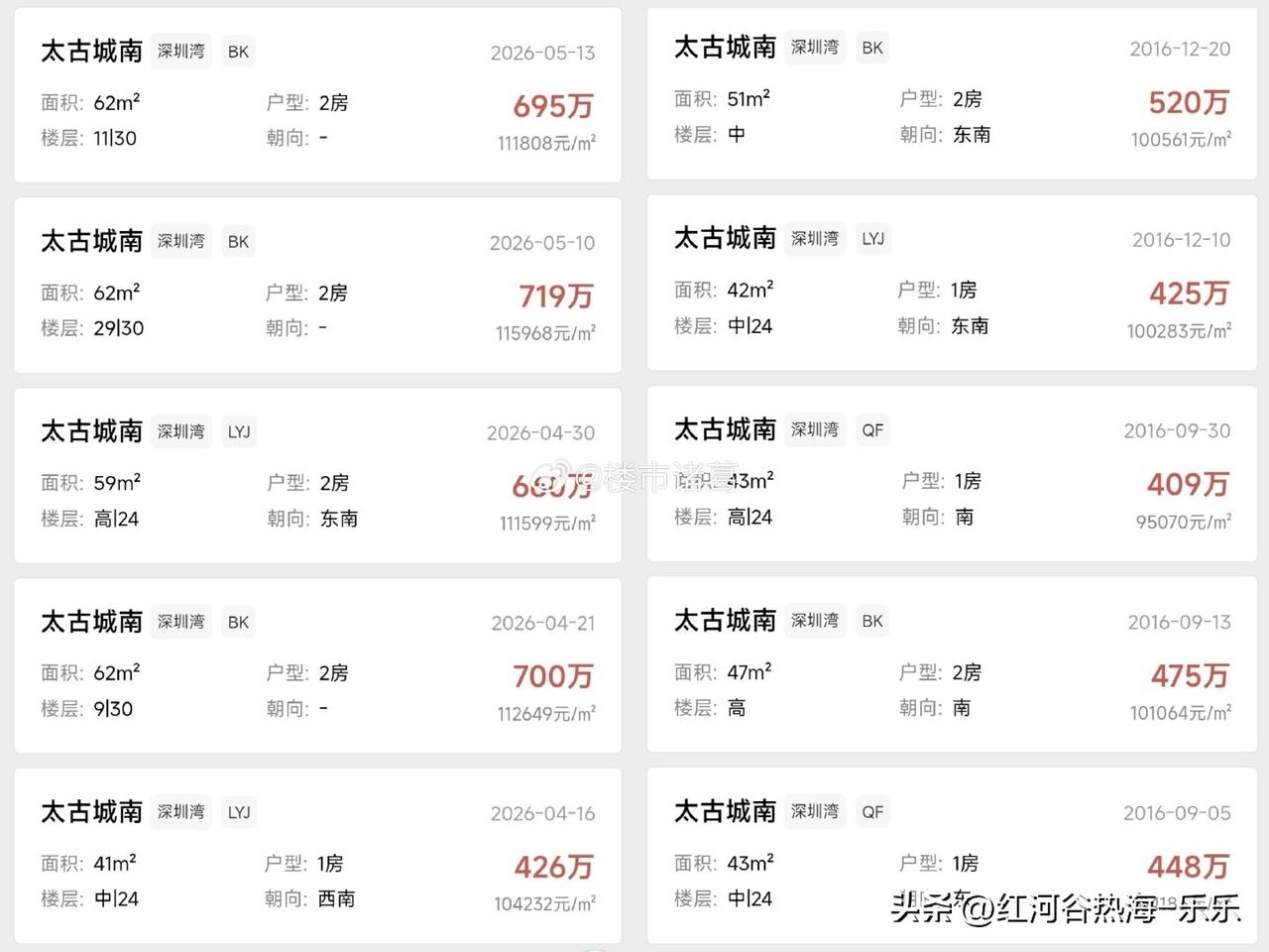经过这轮深度调整，豪宅片区的上车门槛也变得友好。像深圳湾太古城南的41-62㎡刚