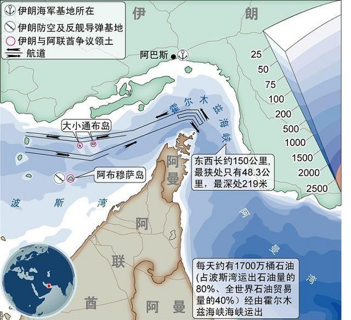 阿联酋威胁要夺回伊占三岛它们是大通不岛，小通不岛，阿布穆萨岛。三岛扼住霍尔木兹