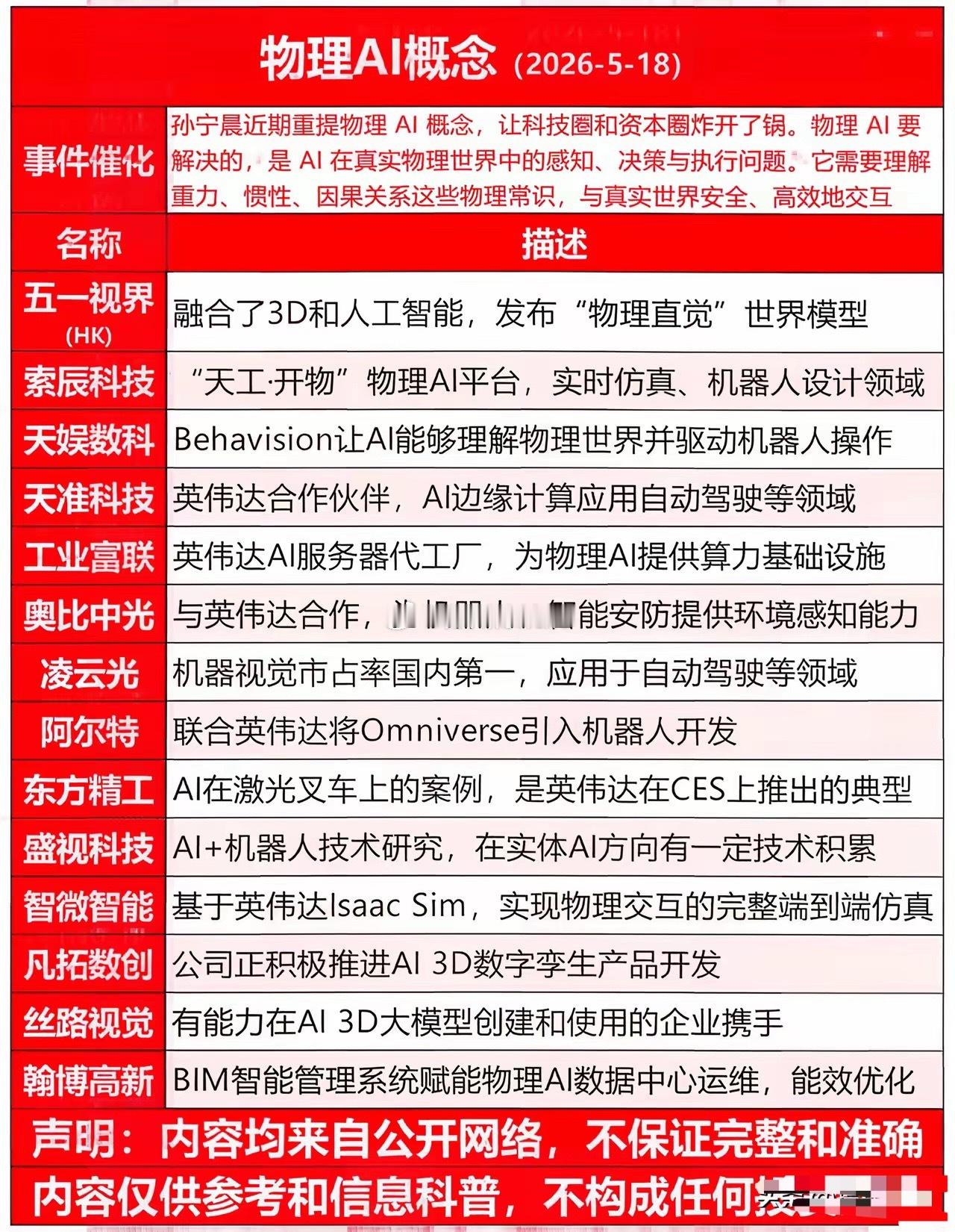 最近孙宁晨重提的物理AI概念，正在炸穿科技圈！它不是单纯的大模型，而是让AI真正