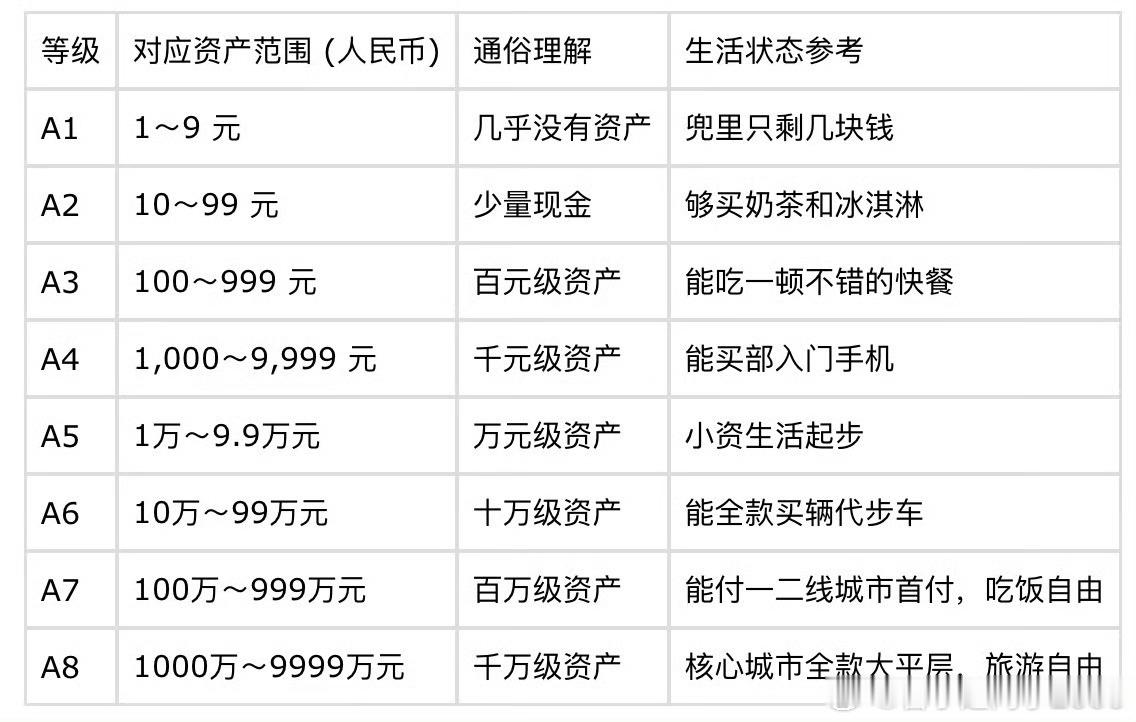 所谓的A8A9A10​​​
