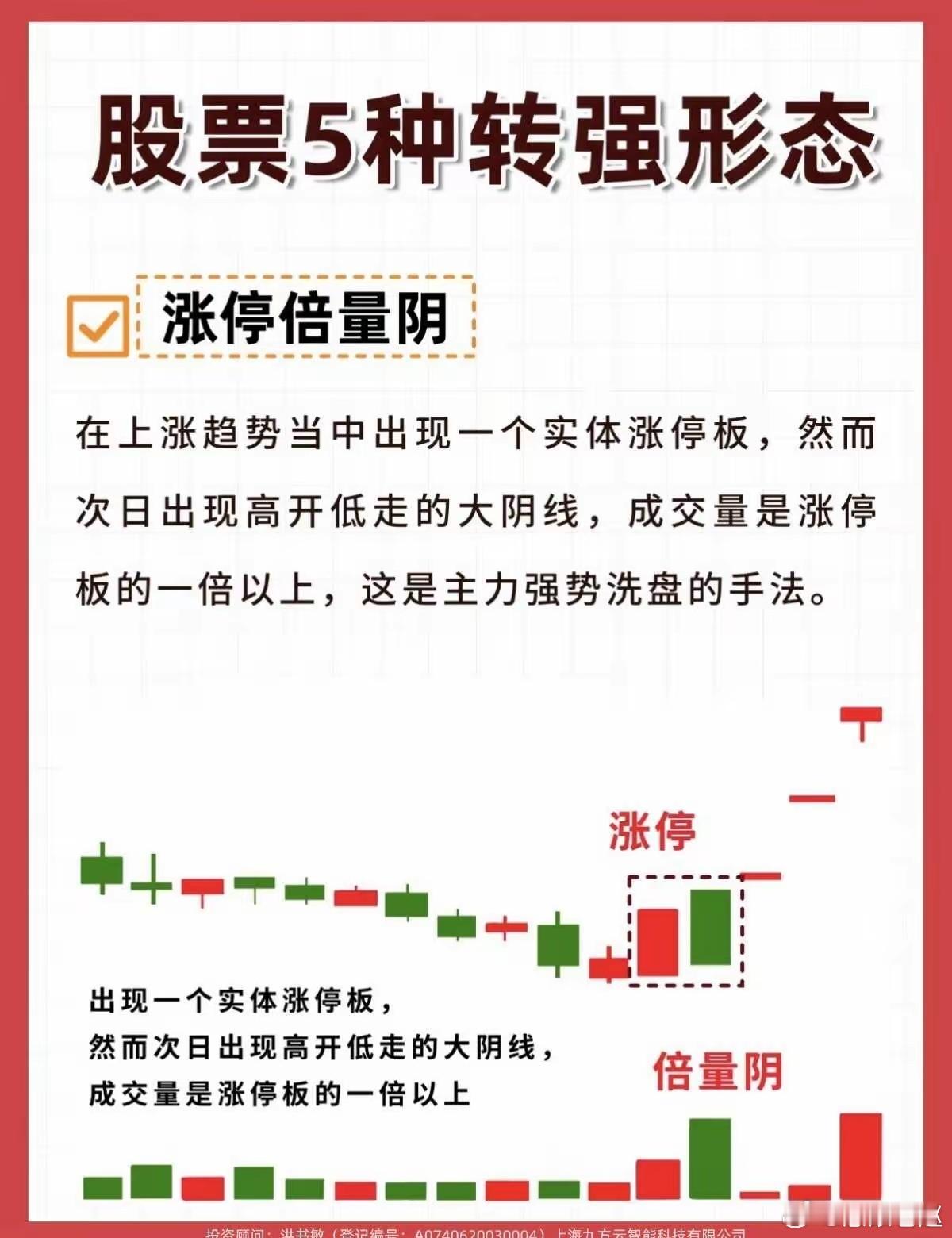 股票干货，股票的5种转强形态！