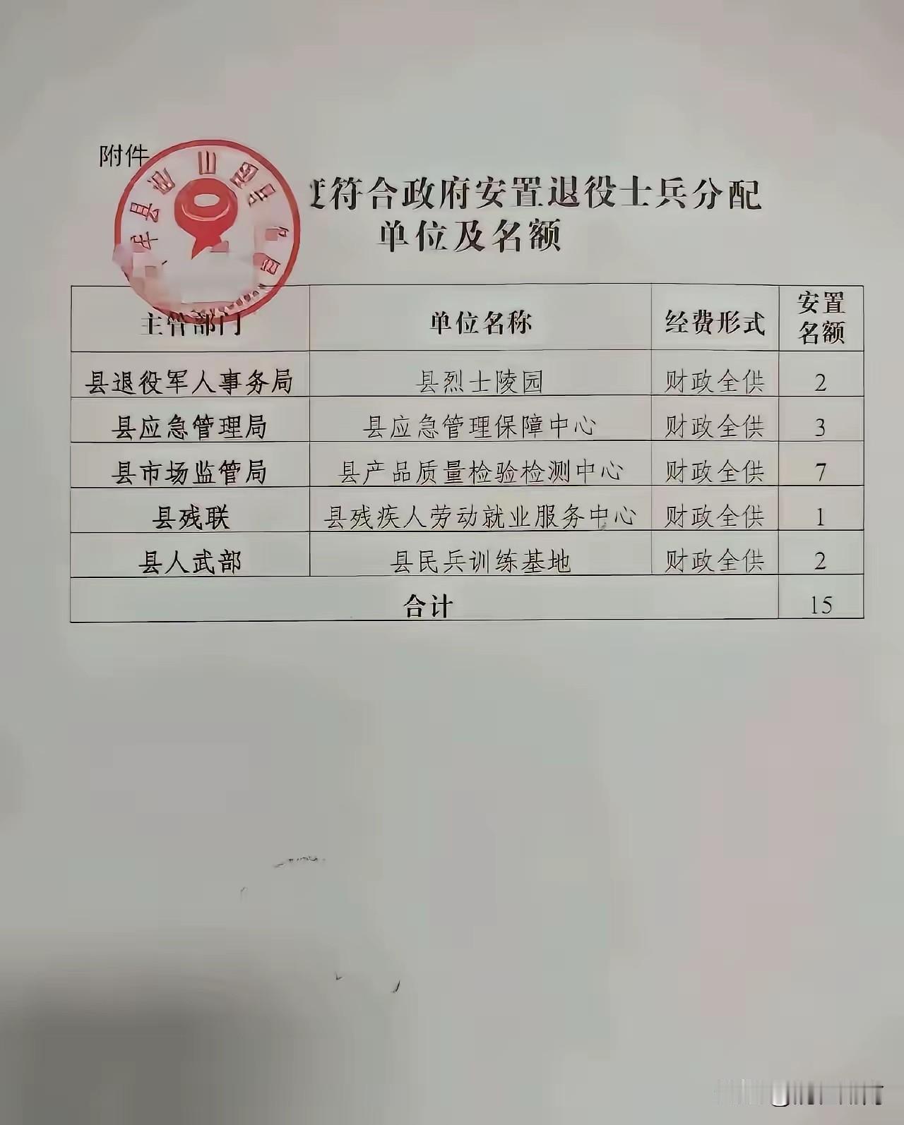 退伍安置，该选哪个单位？最近表弟退伍面临安置，有五个安置单位可供选择，分别是县