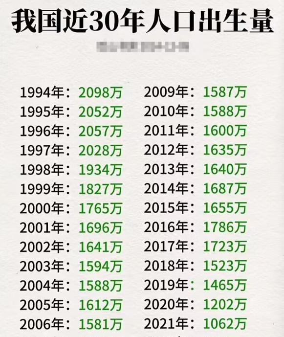 关于人口出生率问题，确实遇到了一项比较难的事实，就是从2018年以后，国内每一年