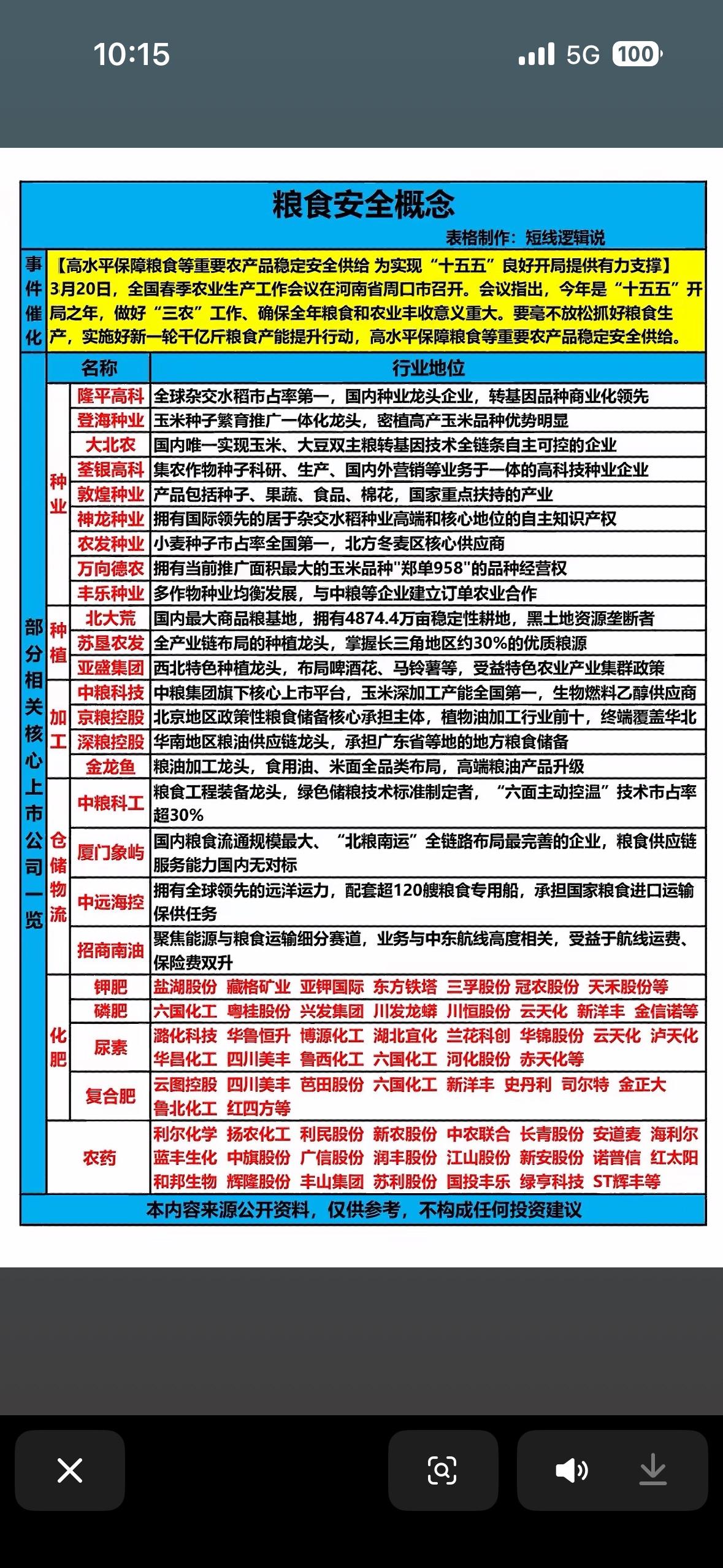 粮食安全概念股梳理粮食安全可是国家大事，粮食安全概念股也备受关注。像金健米业
