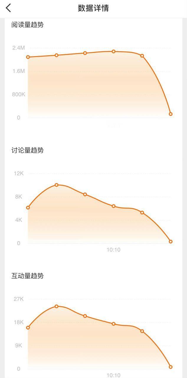 田栩宁的心相印词条花生什么树了​​​