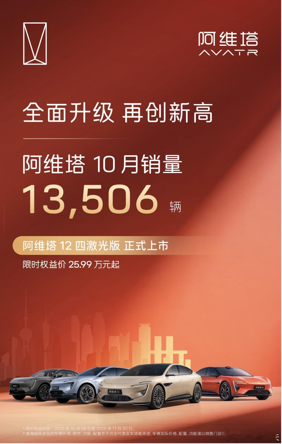 阿维塔10月销量是新史高，销量13506辆。金九银十，销量好的06已经上了，07