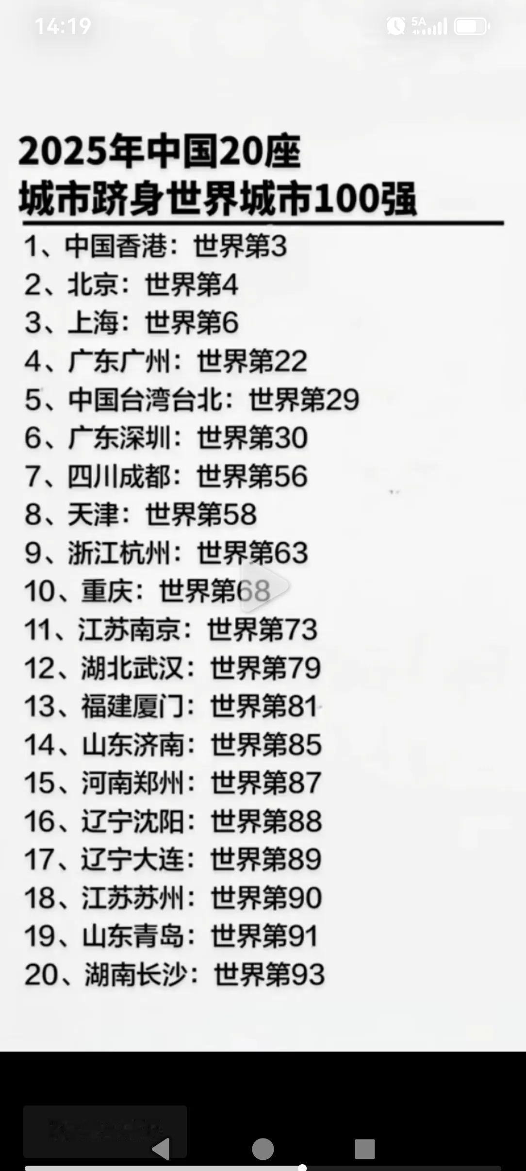 这排名一看就太假，苏州长沙排在了大连的后面。再说青岛也比大连强吧！所以说有的东西