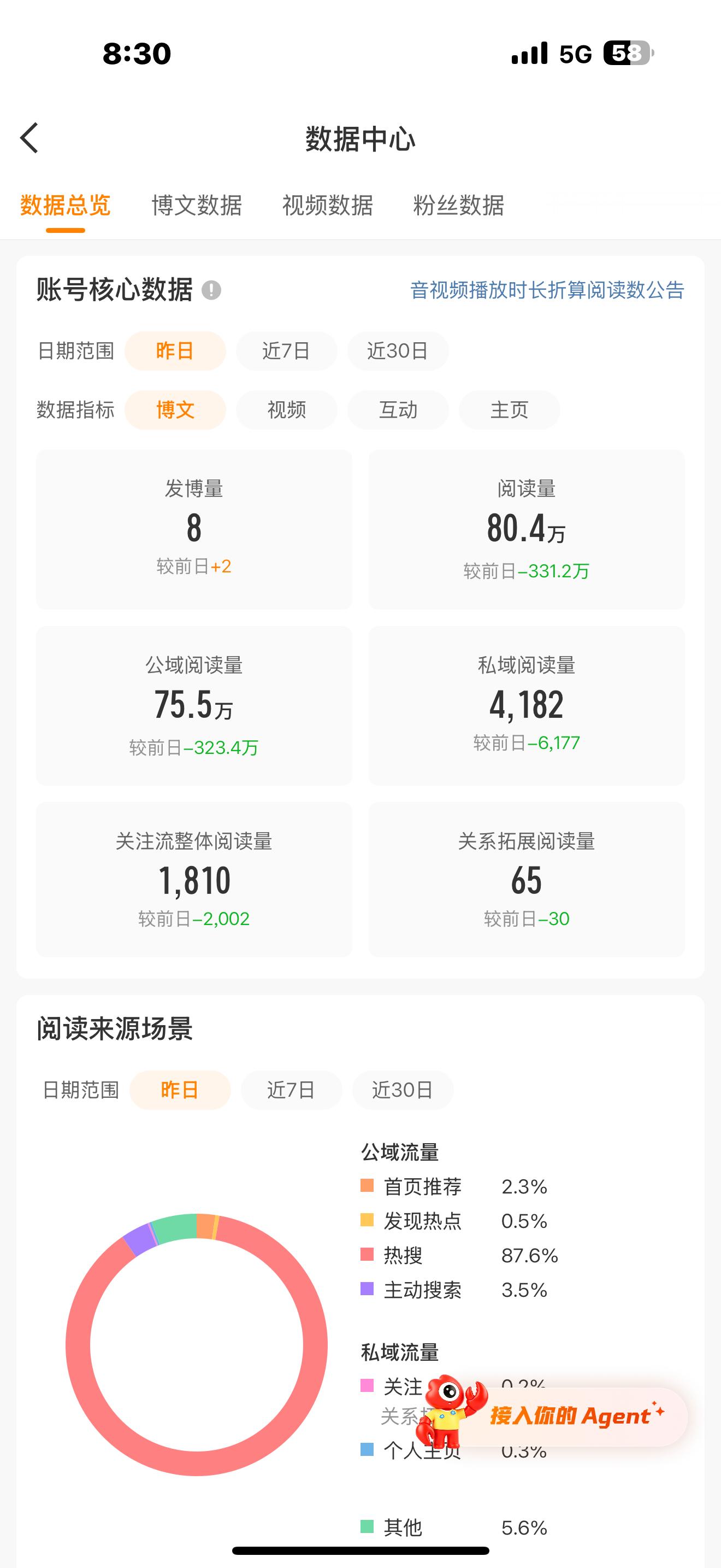 我服了，还以为差老多了，结果就差二十万，早知道再蹭两条了😡​​​