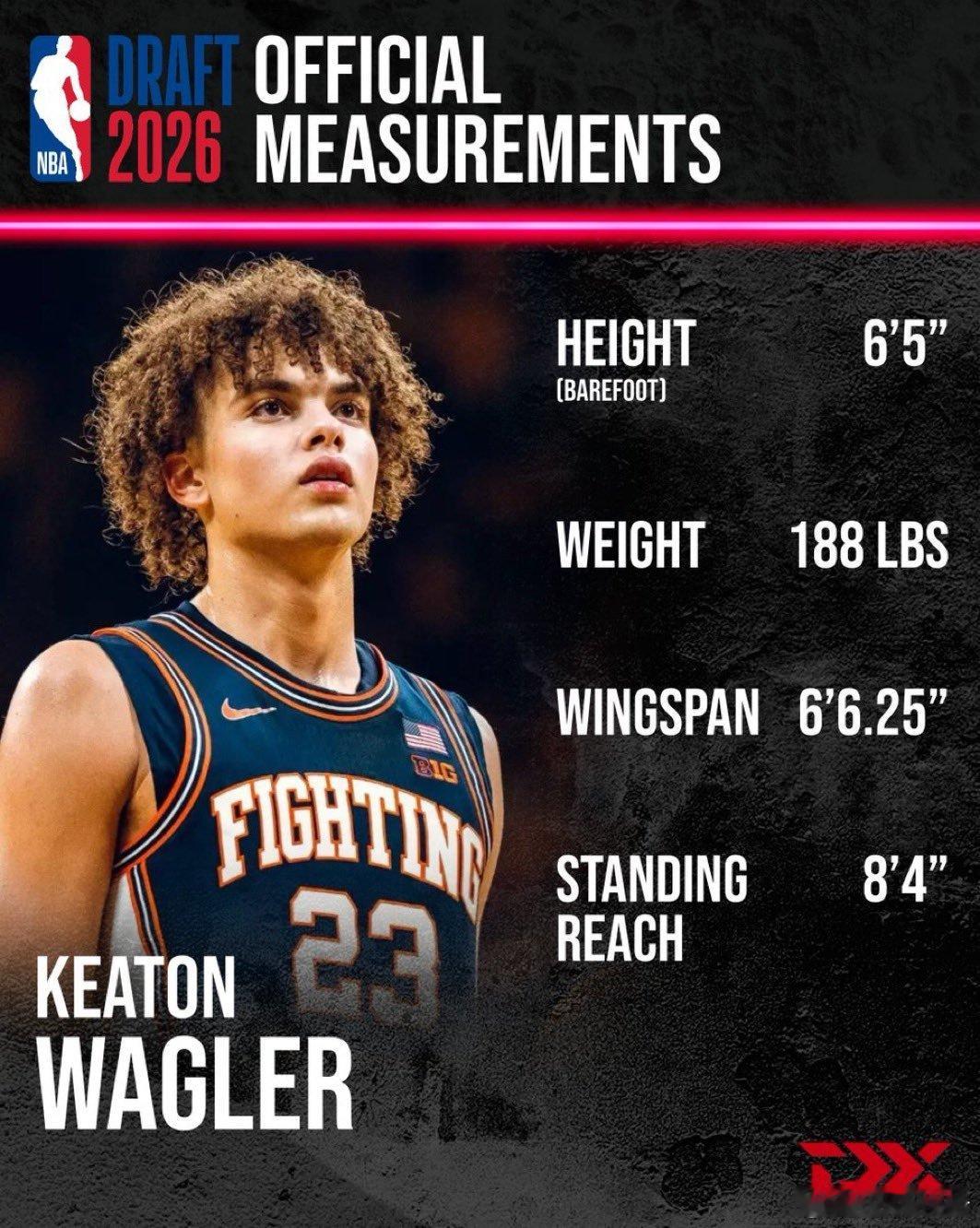 基顿·瓦格勒（KeatonWagler）2026选秀体测数据裸足身高约195.