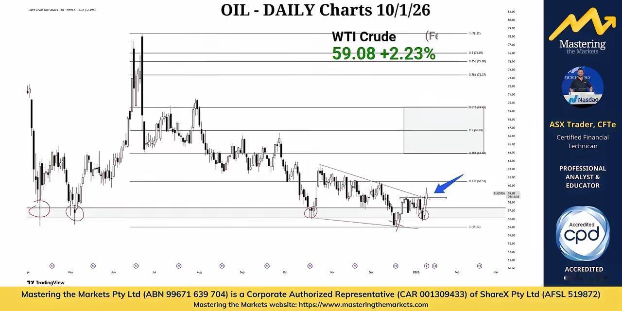 这是一轮轰轰烈烈的，已经开始肉眼可见的，并必将被越来越多的人认识到的……超级商品