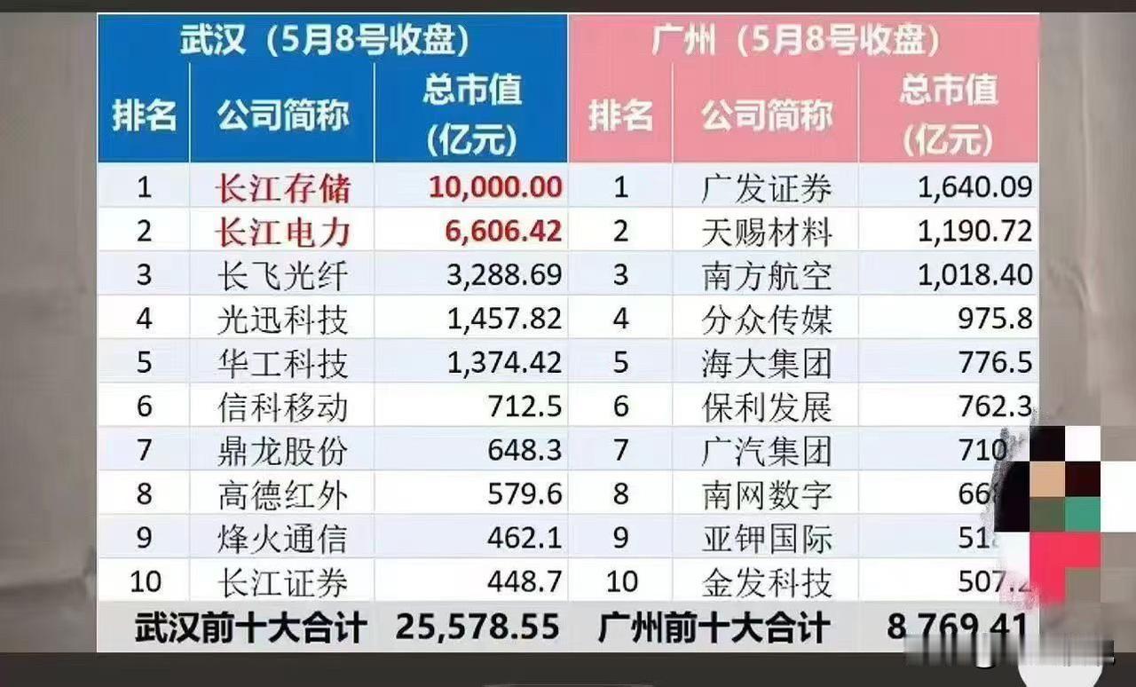 完了，计划有变，争夺第四城！