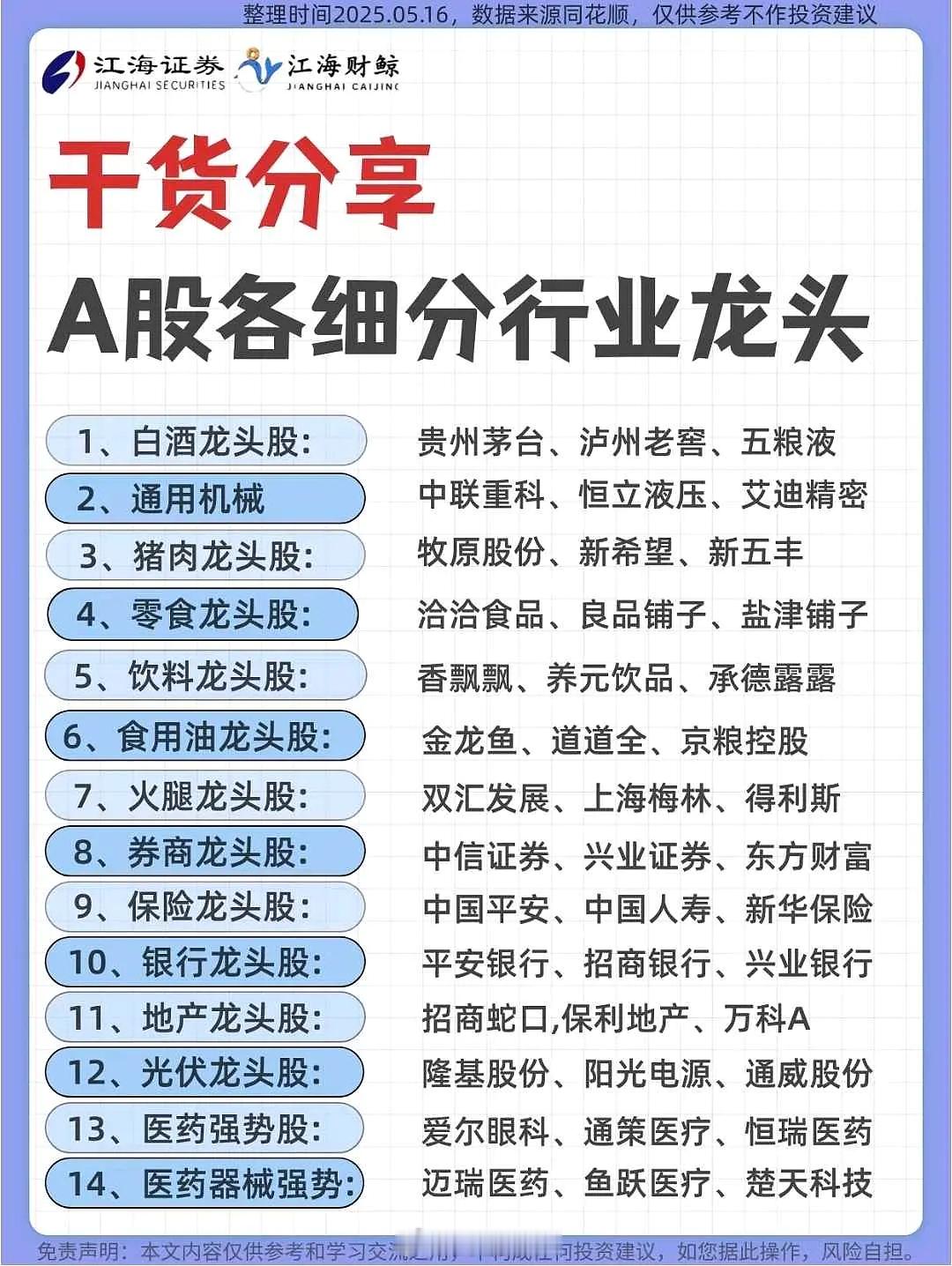 a股A股各细分行业龙头​​​