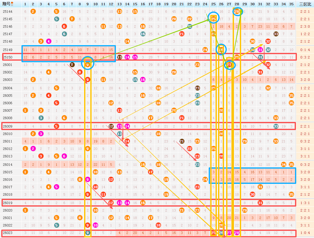 大乐透26024期一等奖选号思路！