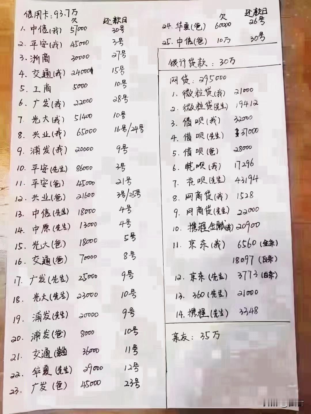 欠债还钱！刚刷到做贷款朋友的朋友圈，直接被惊到了，欠债数额实在太离谱了！信