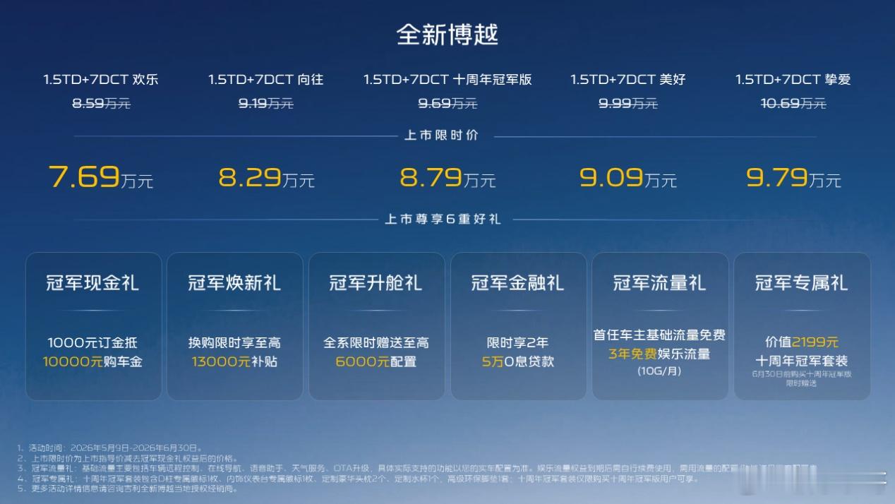 吉利全新博越十周年冠军版8.79万务实登场吉利全新博越十周年冠军版上市，限时价
