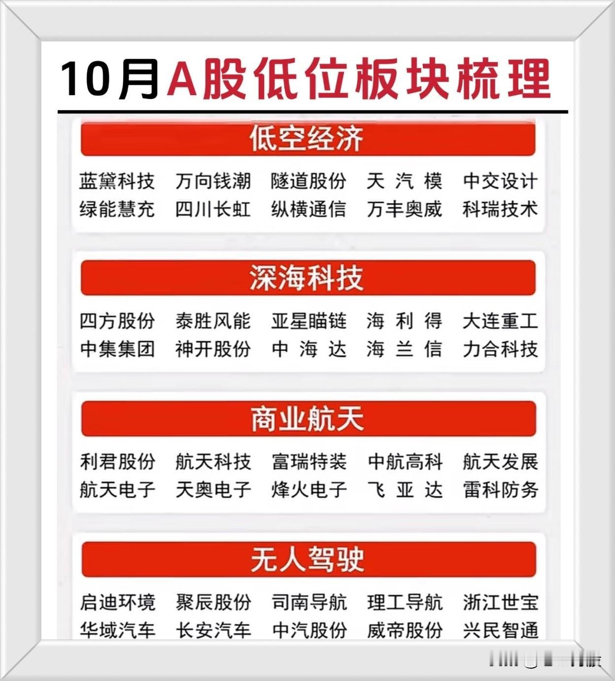 低位潜力板块企业前沿科技与高端制造领域企业具备强辨识度的科技龙头企业一、