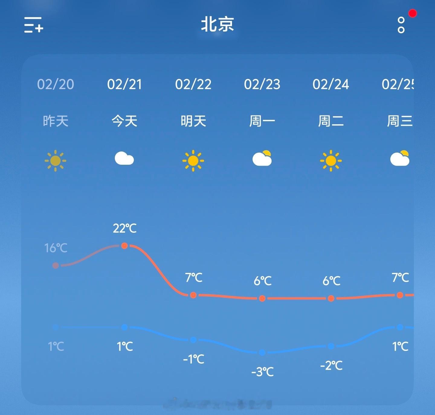 就在大家要准备返岗上班的时候……冷空气非常『应时应景』的给大家送来2026年