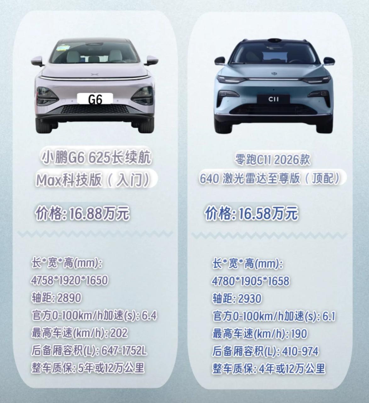 零跑C11和小鹏G6哪个更值家里要给我买车，爸妈出十万，我自己最多能拿7万出来