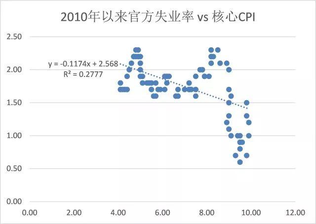 gdp增速_2018 南阳 gdp(3)