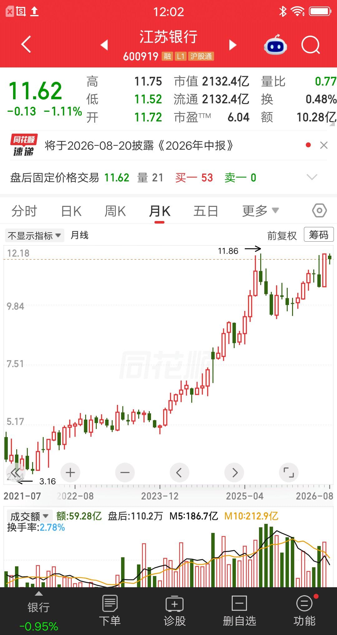 一位股民发视频笑疯了，70万本金满仓满融江苏银行，拿到现在一股没卖，彻底赢麻了，