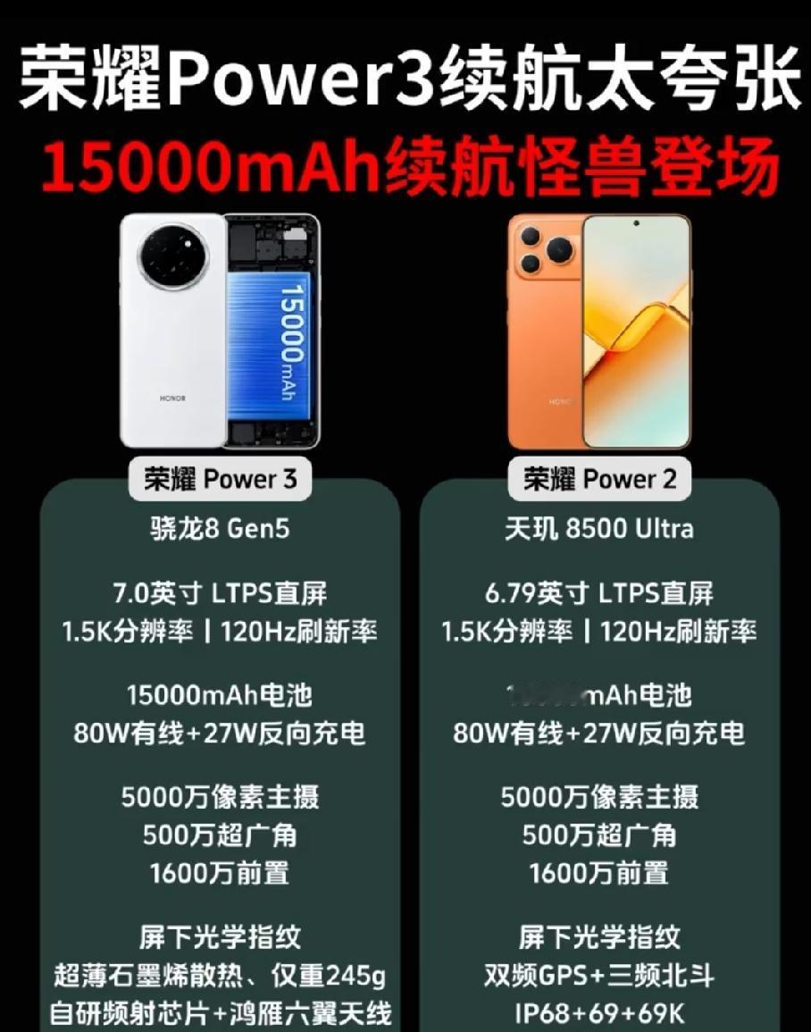 荣耀Power3续航旗舰爆料荣耀Power3作为新一代续航机型亮点十