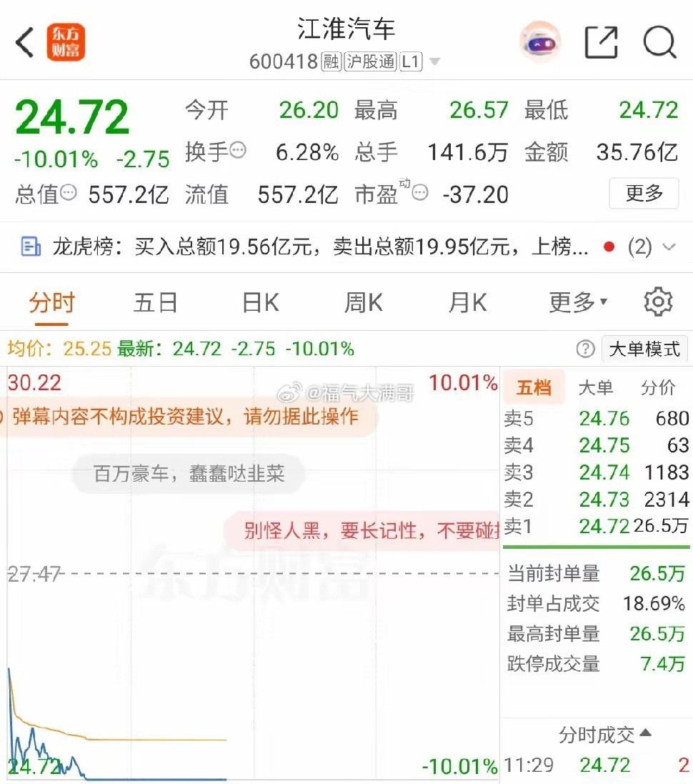 一百多万的尊界V800刹车踏板支架断裂，江淮汽车股价也被踩跌停了。最主要是三台都