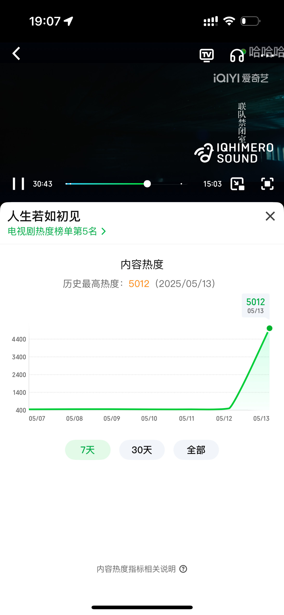 人生若如初见李现梁乡报….破5000了，小人生好样的​​​