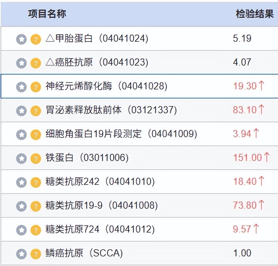 血液癌症信号一起报警，肺部炎症病灶最终确诊肺癌，穿刺立大功前段时间病床上有个老