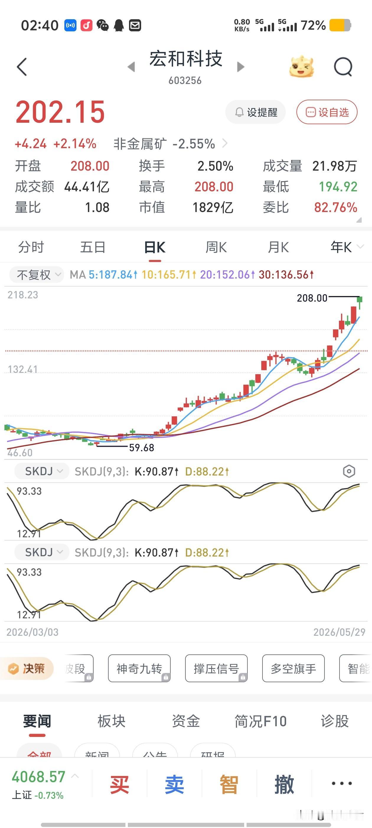 宏和科技是实力强劲的一支高科技牛股，不少机构与散户在这只股票投资中，实现了人生得