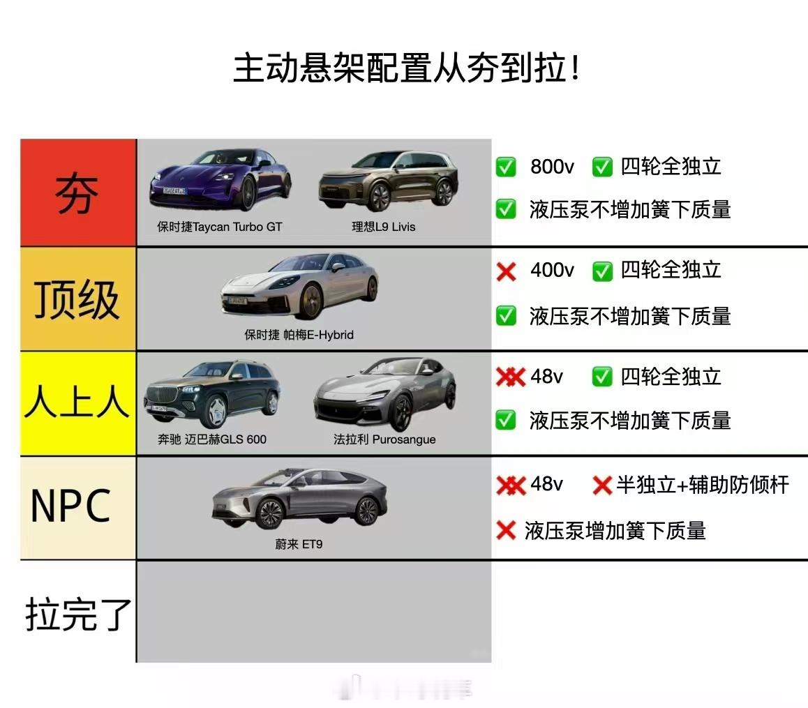 主动悬架夯拉榜