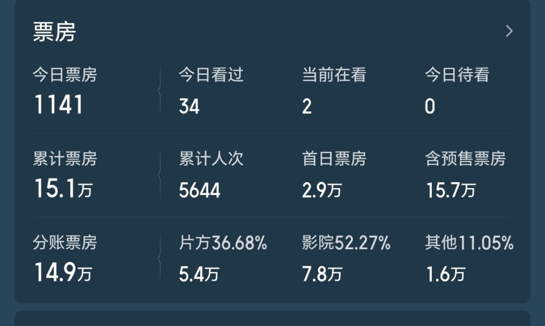 笑亖，正好遇到我朋友带他儿子来看，幼儿园的小朋友都看不进去。一直问什么时候走。这