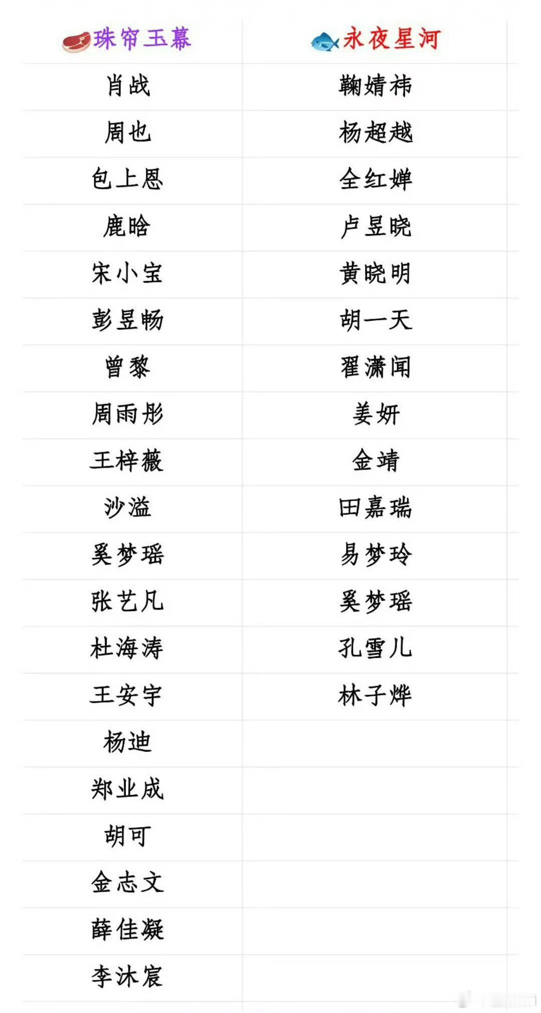 哦不，其实当年就没摇到几个人​​​