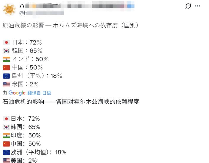 日本网民坐不住了：霍尔木兹海峡有事就是日本有事！以前天天喊“台湾有事就是日本有