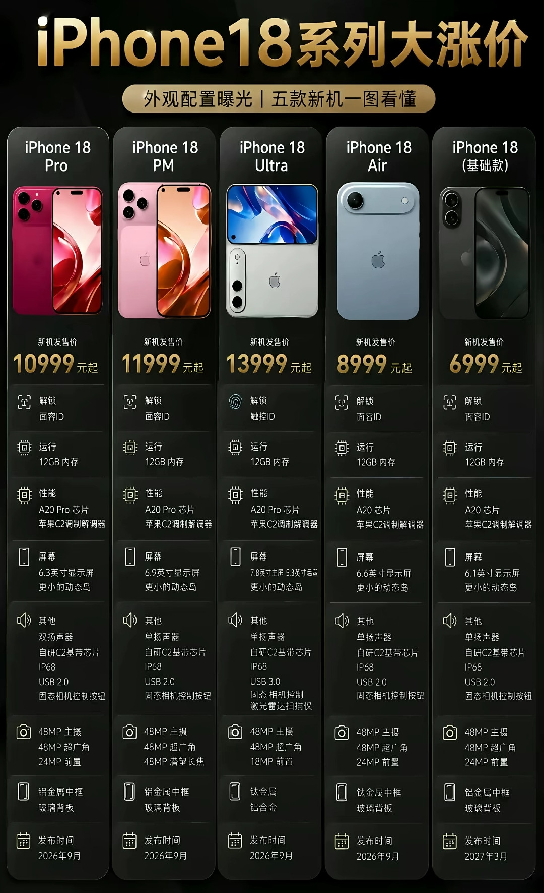iPhone18Pro这次真的打破了苹果常年挤牙膏的惯例，A20Pro芯片用了2nm工艺，Geekb
